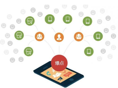 运粮湖管理区为什么越来越多的企业通过软文营销来引流